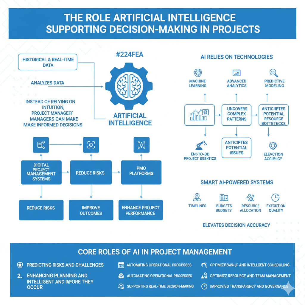 Role of Artificial Intelligence in Supporting Decision‑Making
