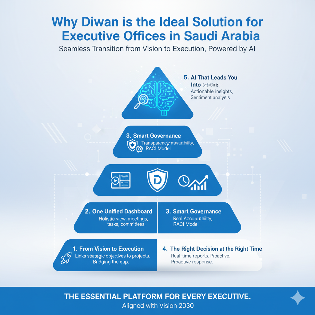 Why Diwan is the Ultimate Solution for Executive Offices in Saudi Arabia