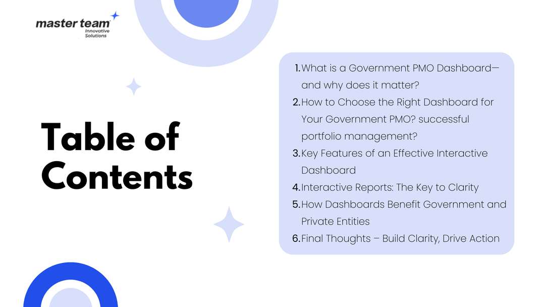 How to Choose the Right Interactive Dashboards