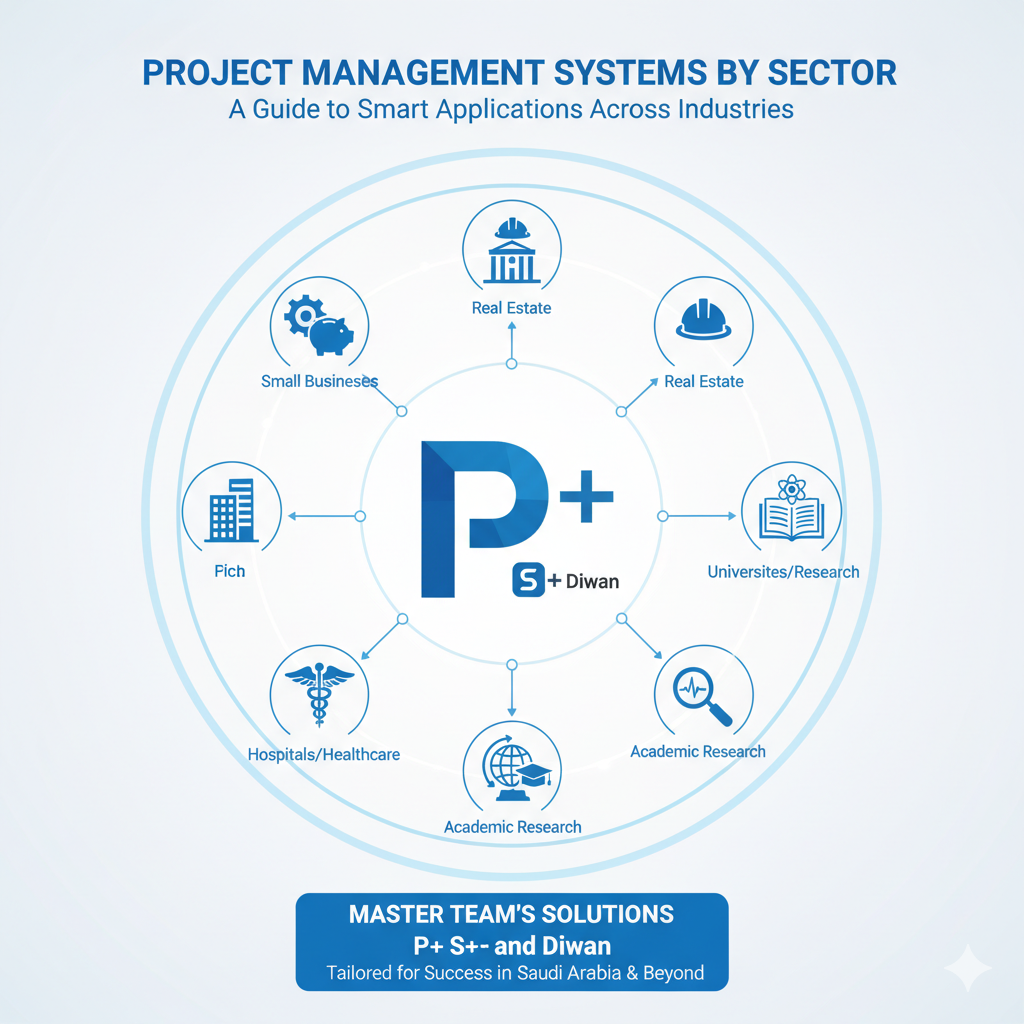 Project Management Systems by Sector