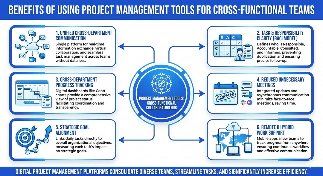 Project Management Tools for Cross-Functional Teams