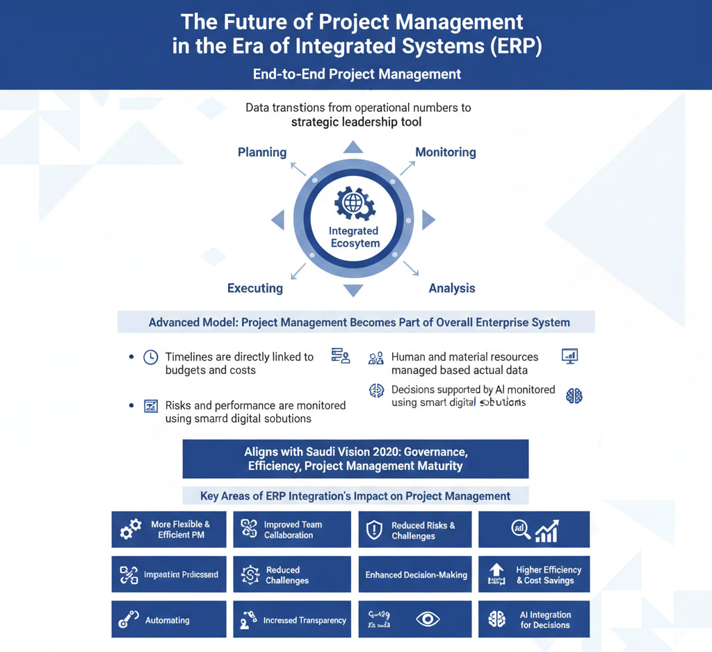 Future of Project Management in the Era of Integrated Systems (ERP Integration)