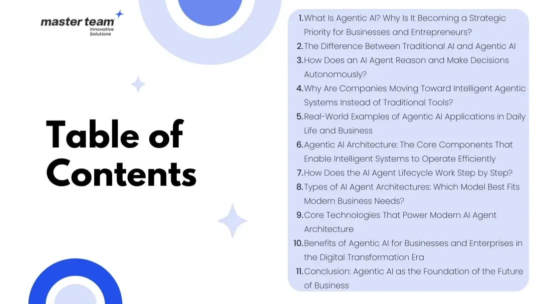 Understanding AI Agent Architecture: How Autonomous Intelligent Systems Work and Why They Are Reshaping the Future of Business